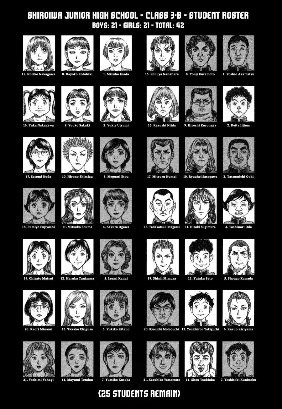 Battle Royale Chapter 24.5 24