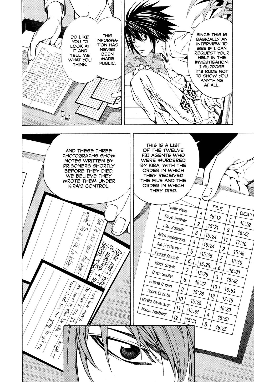 Death Note Chapter 20