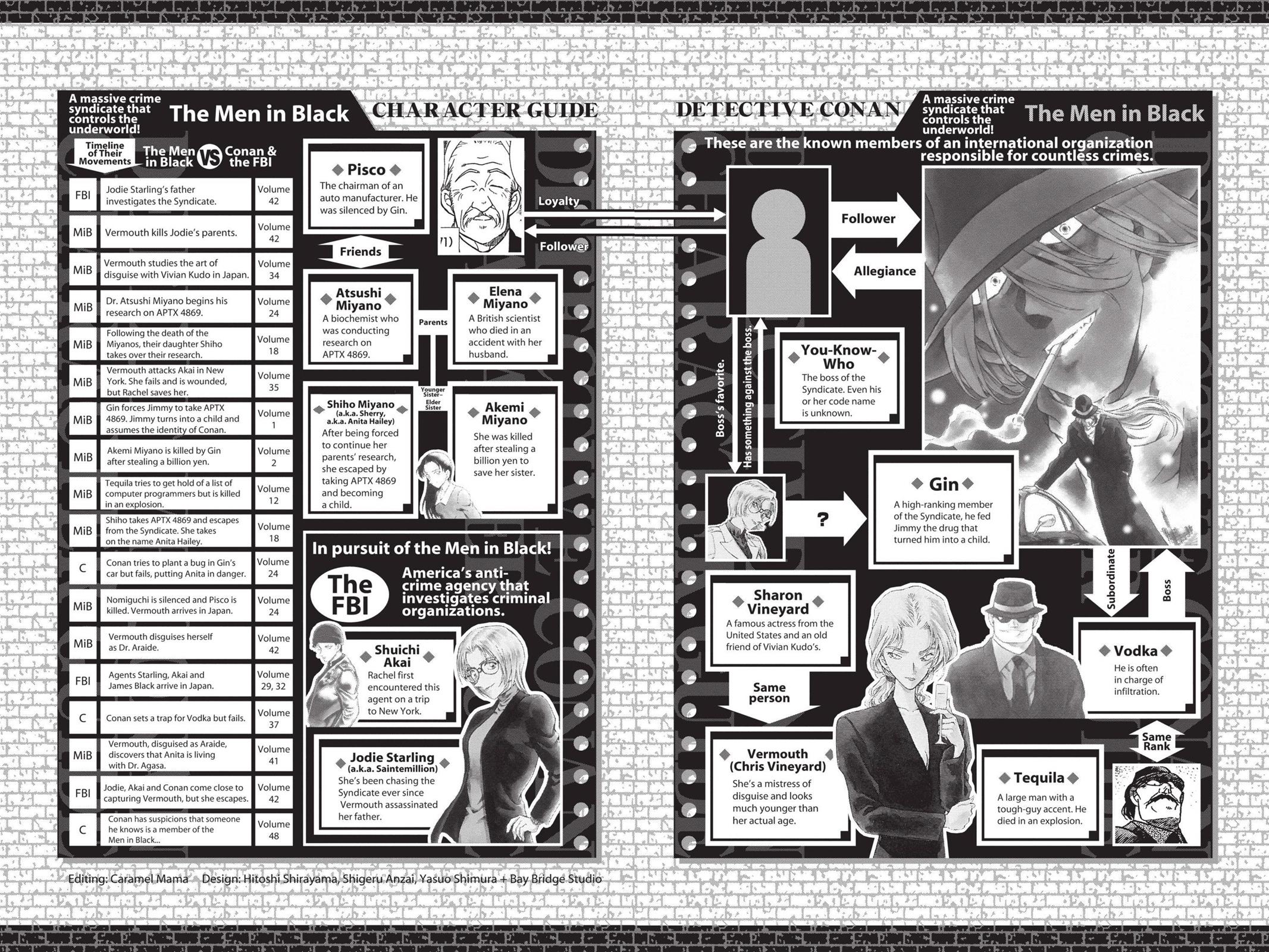 Read Detective Conan - Chapter 510 - closed-case.com | Image 25