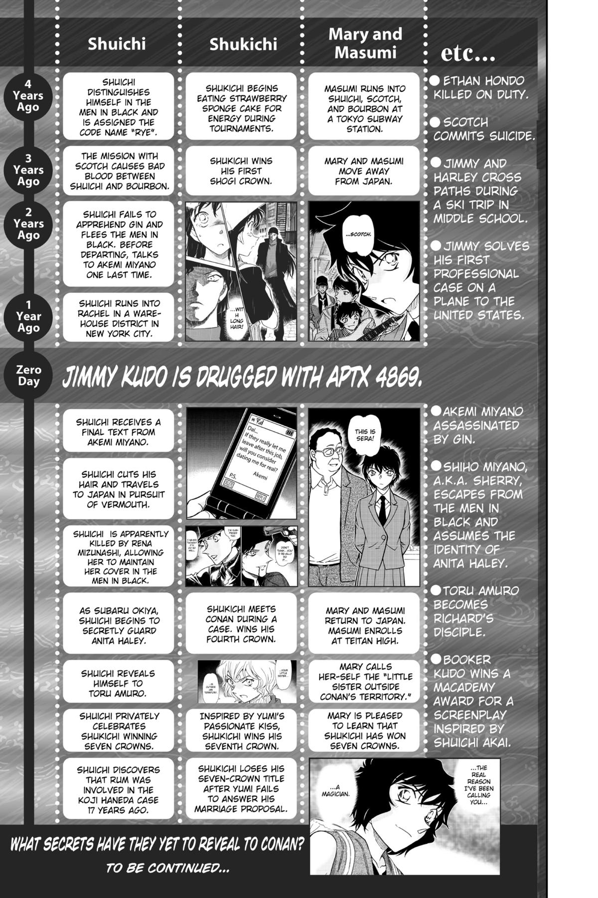 Case Closed File 981 19