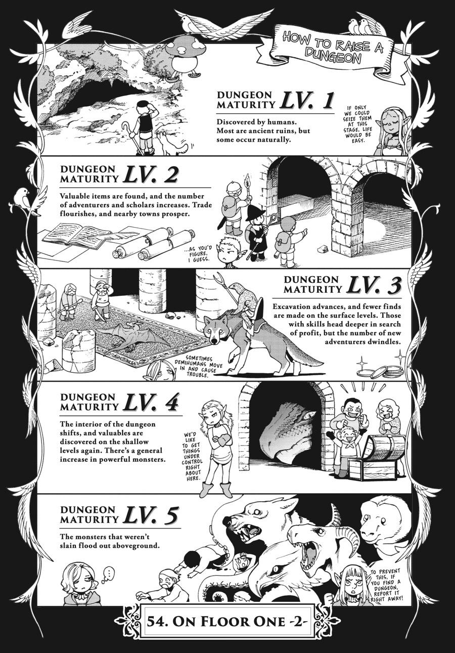 Dungeon Meshi Chapter 54 - Page 1 - Dungeon Meshi manga Chapter 54 manga