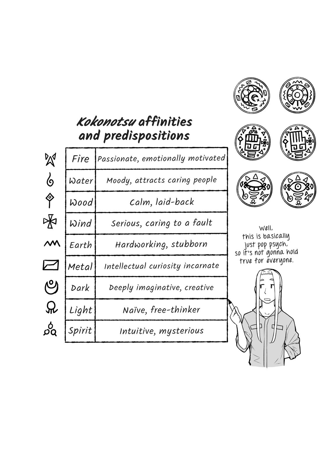 Flying Witch Chapter 44 34