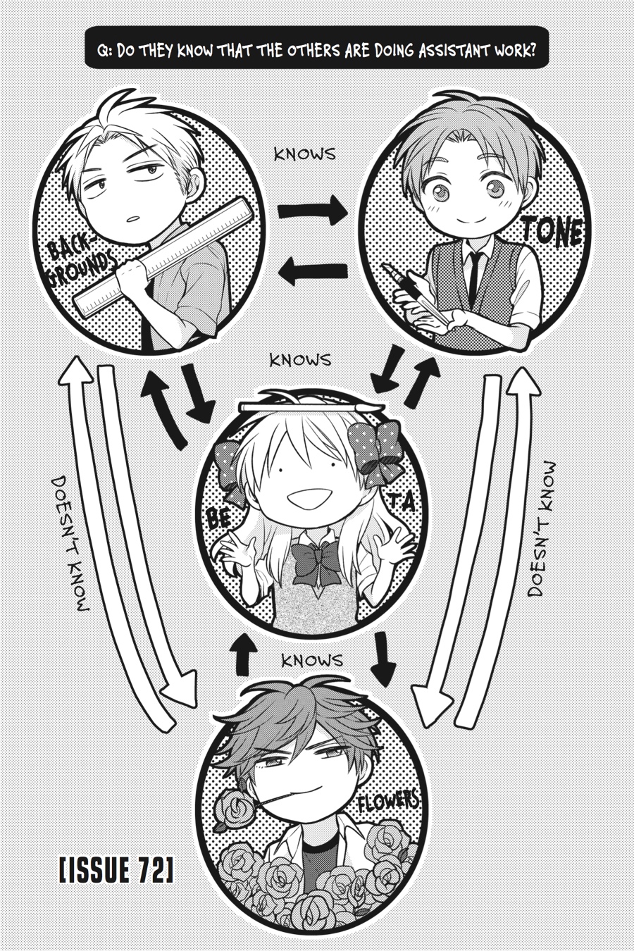 Monthly Girls' Nozaki-kun Chapter 72 - Page 1 - Monthly Girls' Nozaki-kun manga Chapter 72 manga