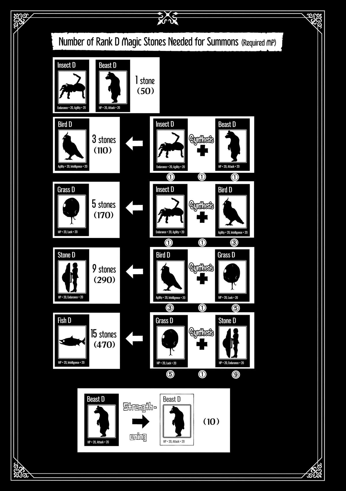 Hell Mode Chapter 12