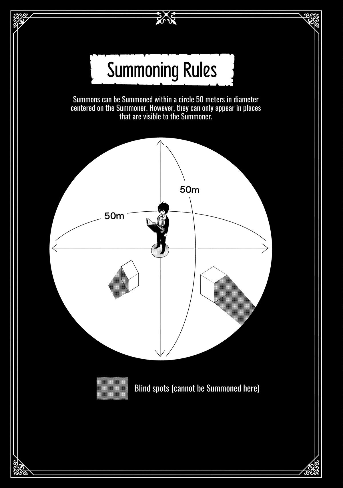 Hell Mode Chapter 20