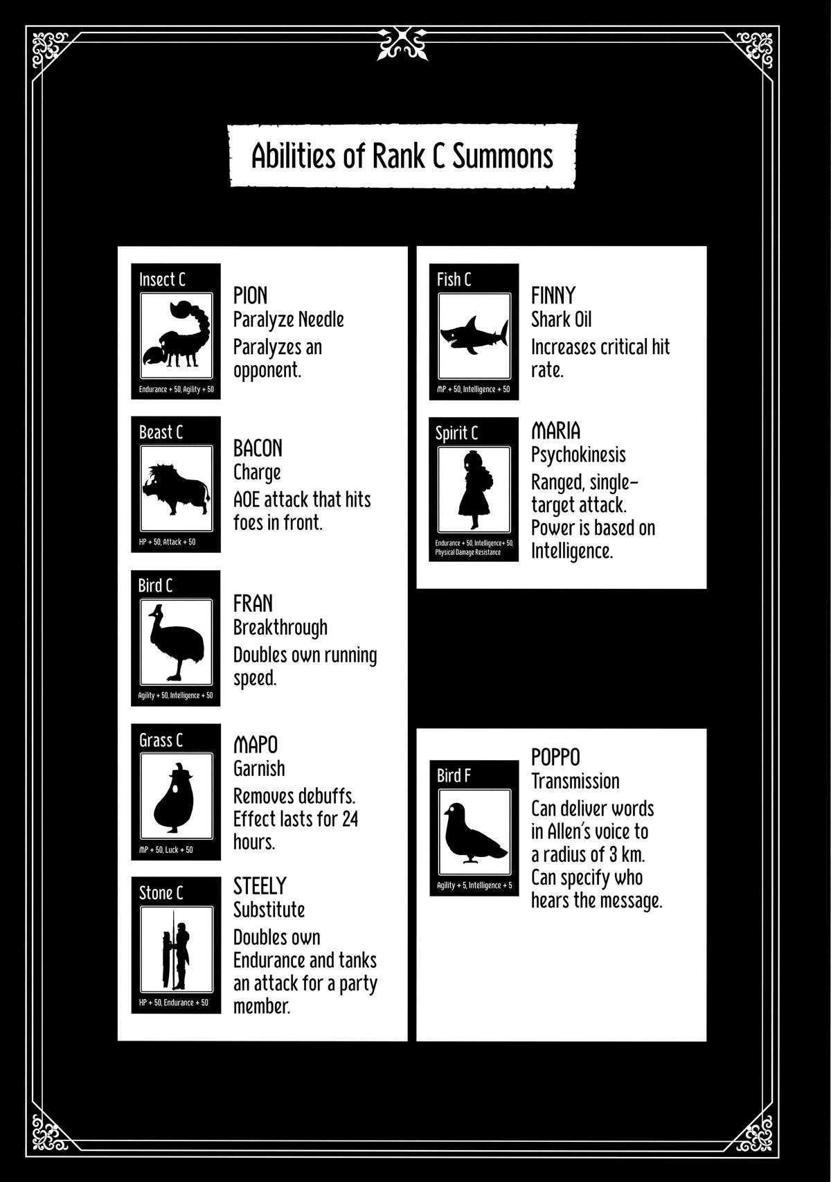 Hell Mode Chapter 30