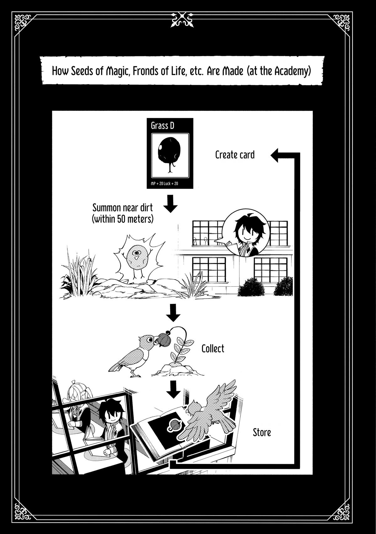 Hell Mode Chapter 32