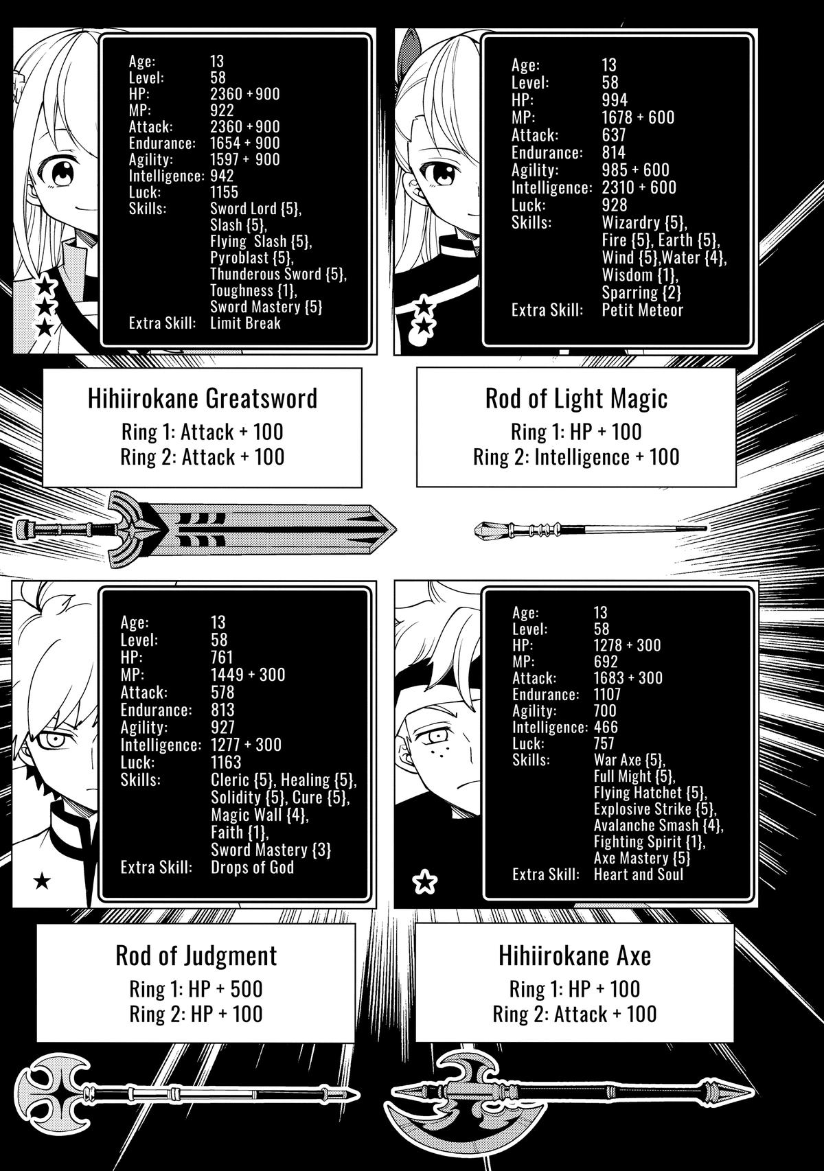 Hell Mode Chapter 33