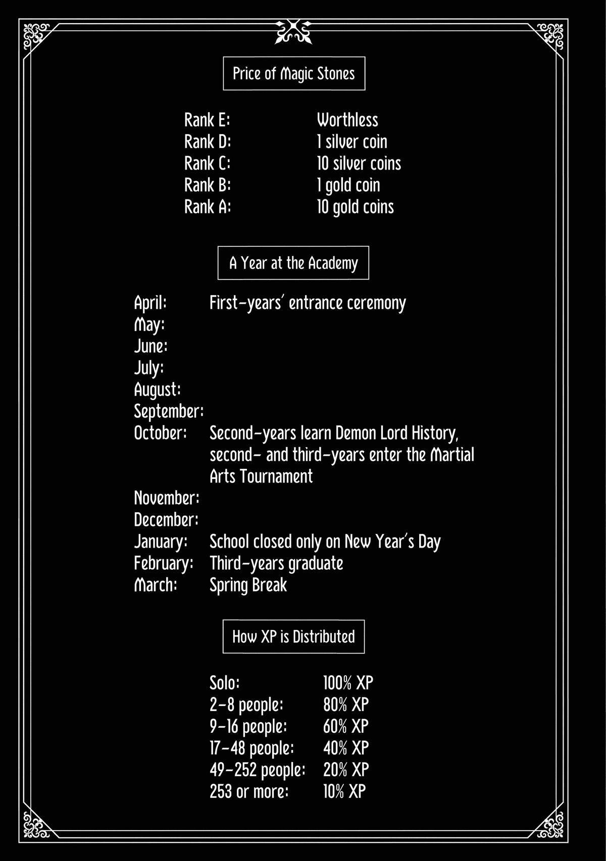 Hell Mode Chapter 33