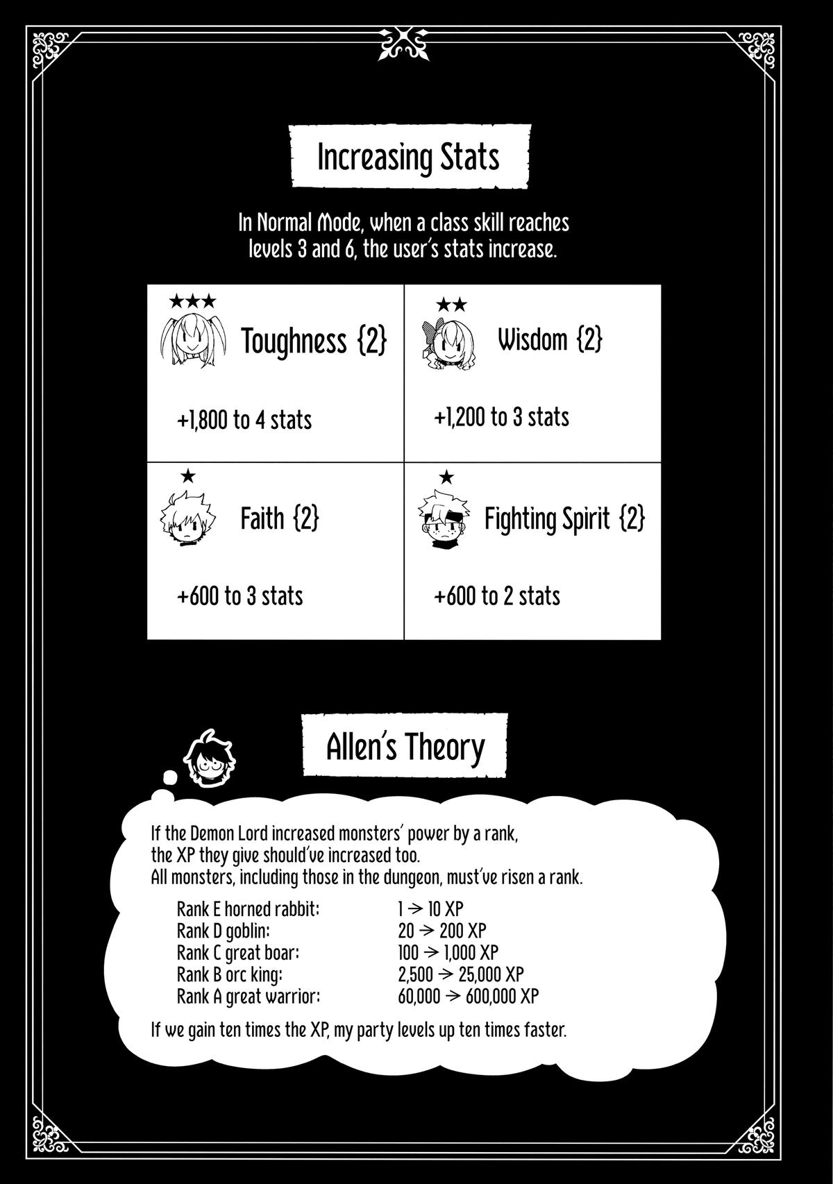 Hell Mode Chapter 34