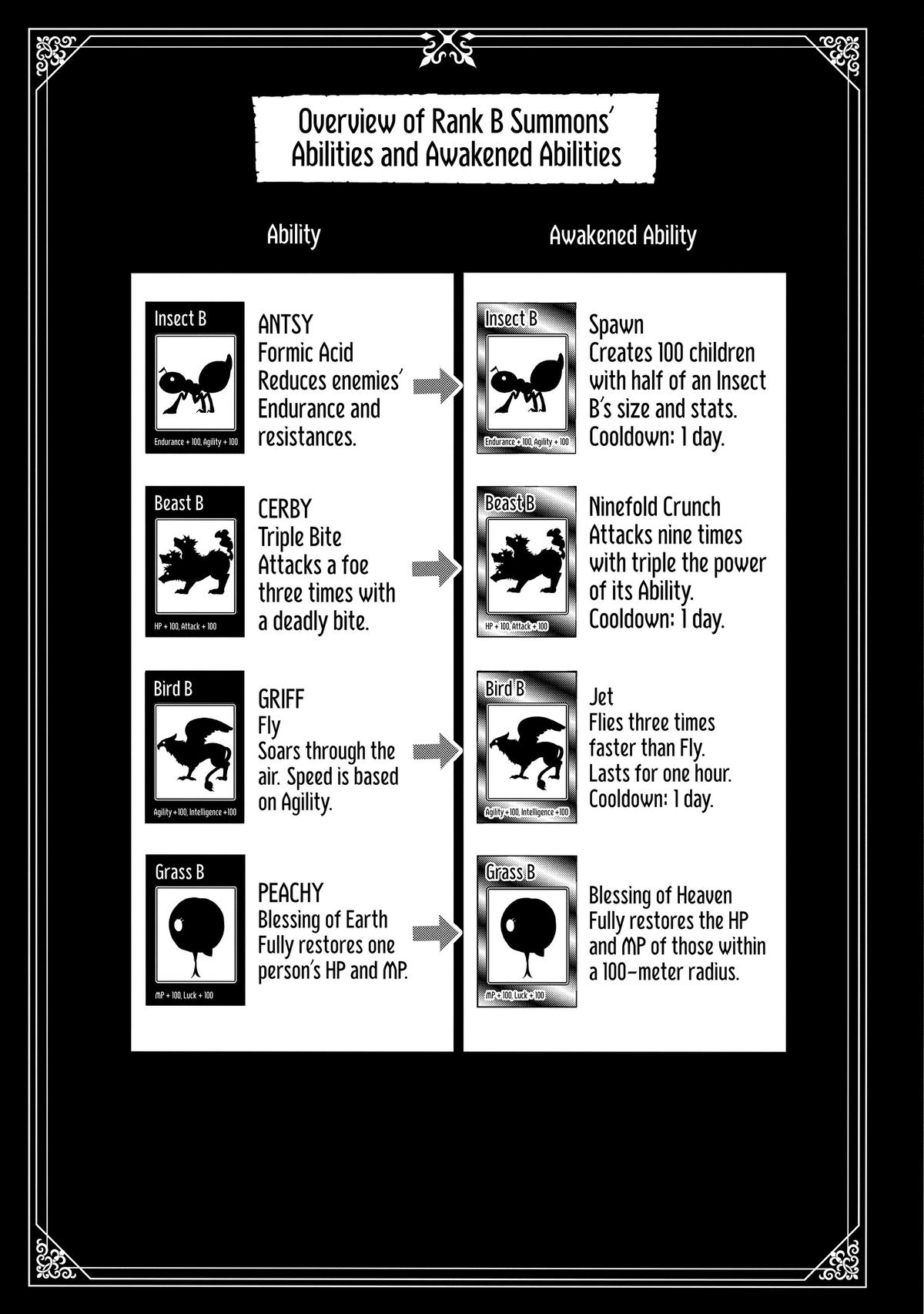 Hell Mode Chapter 47