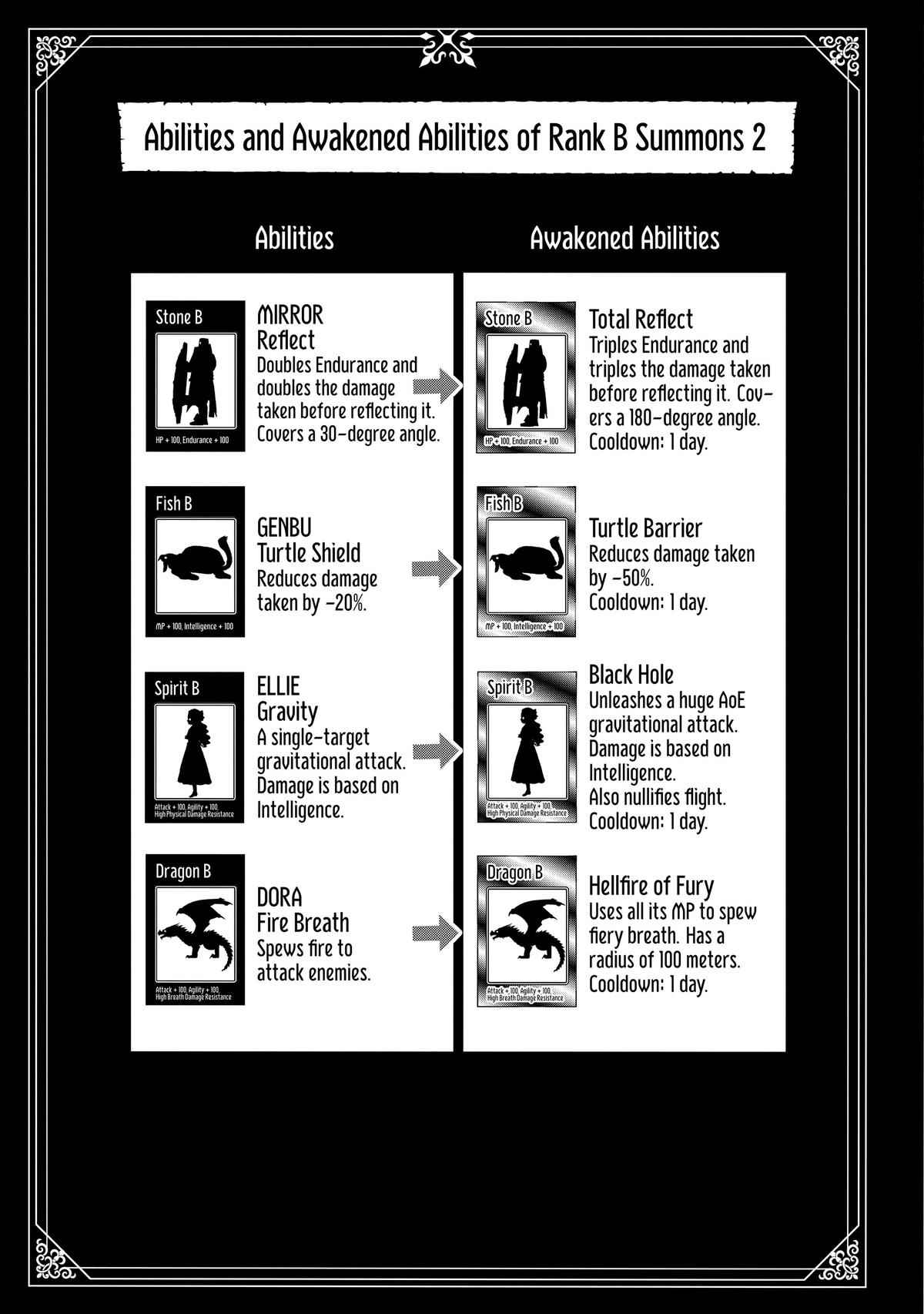 Hell Mode Chapter 49