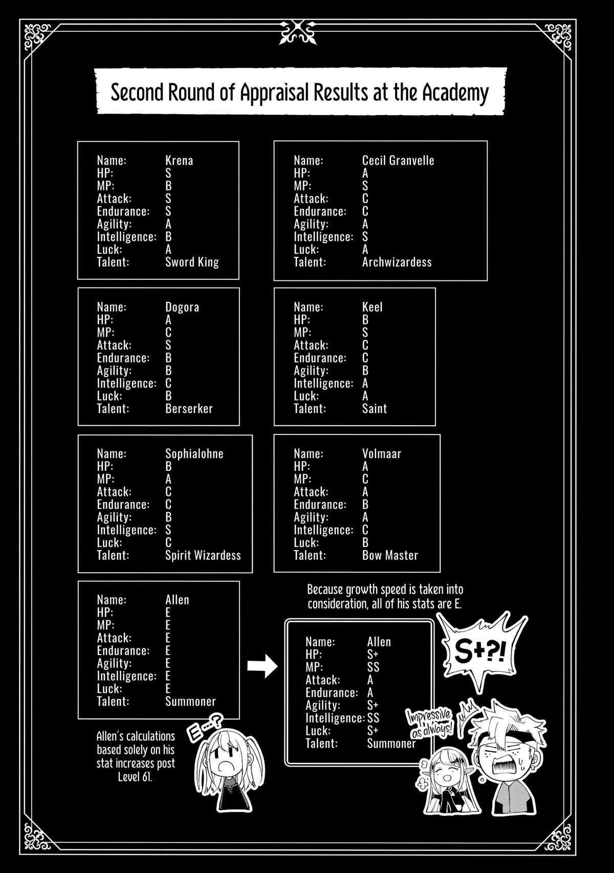 Hell Mode Chapter 55