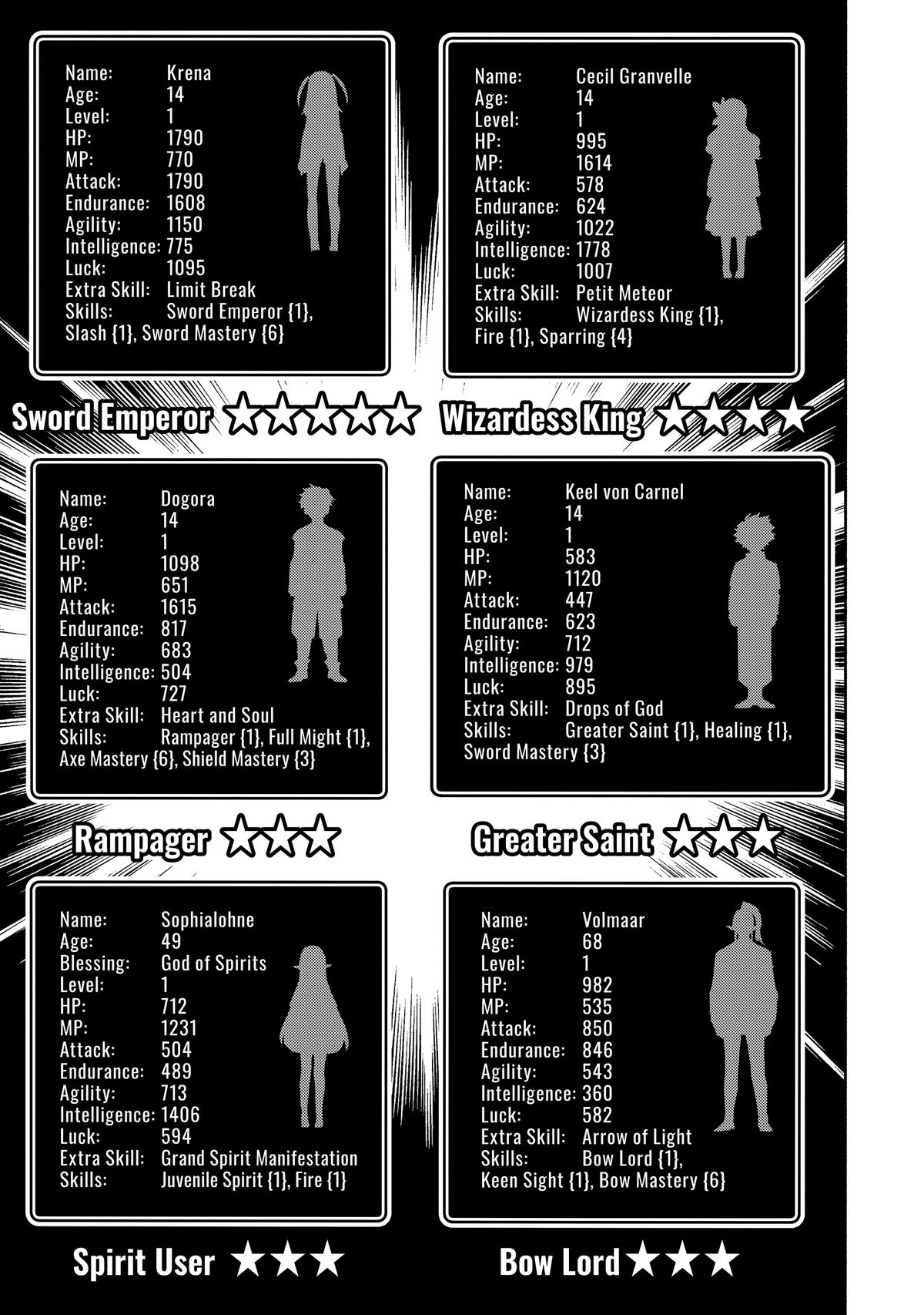 Hell Mode Chapter 61