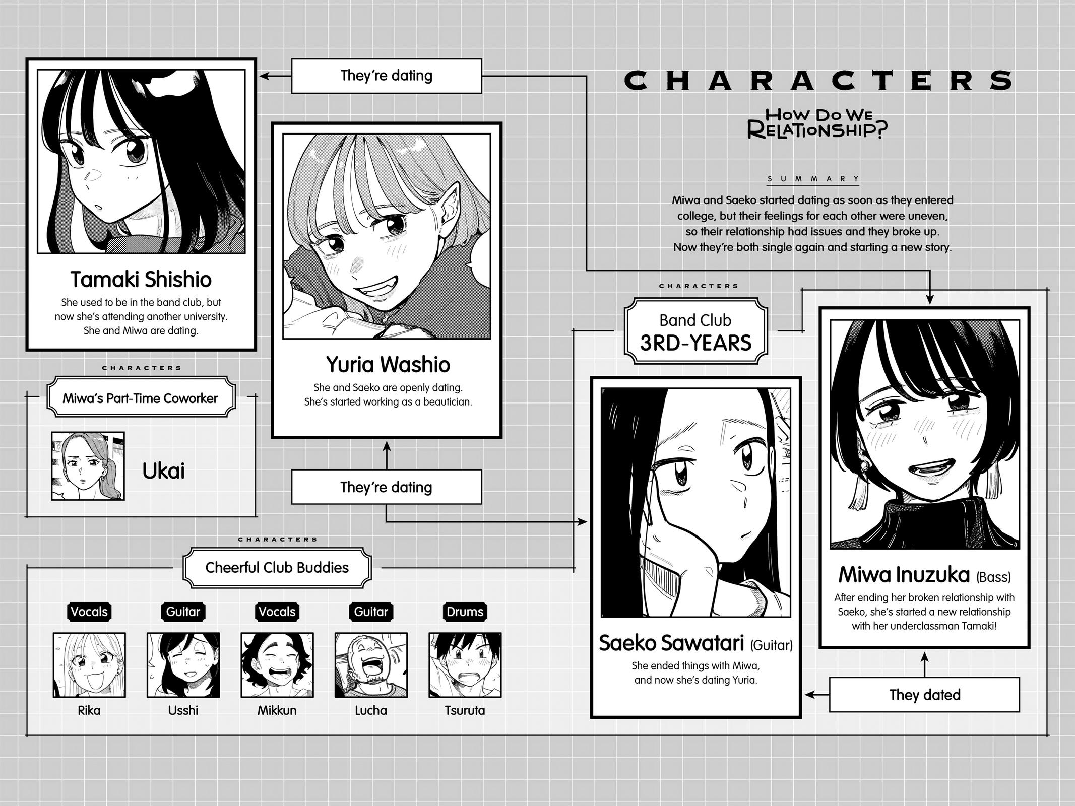 How Do We Relationship Chapter 84 3
