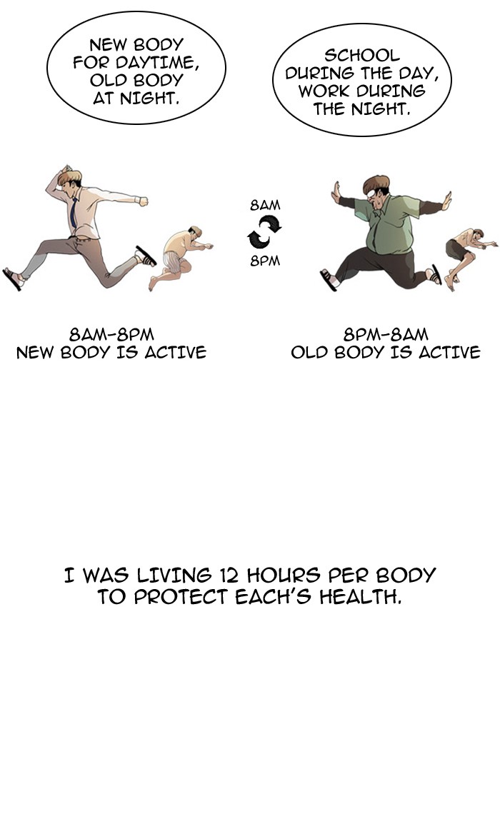 Lookism Chapter 5 19