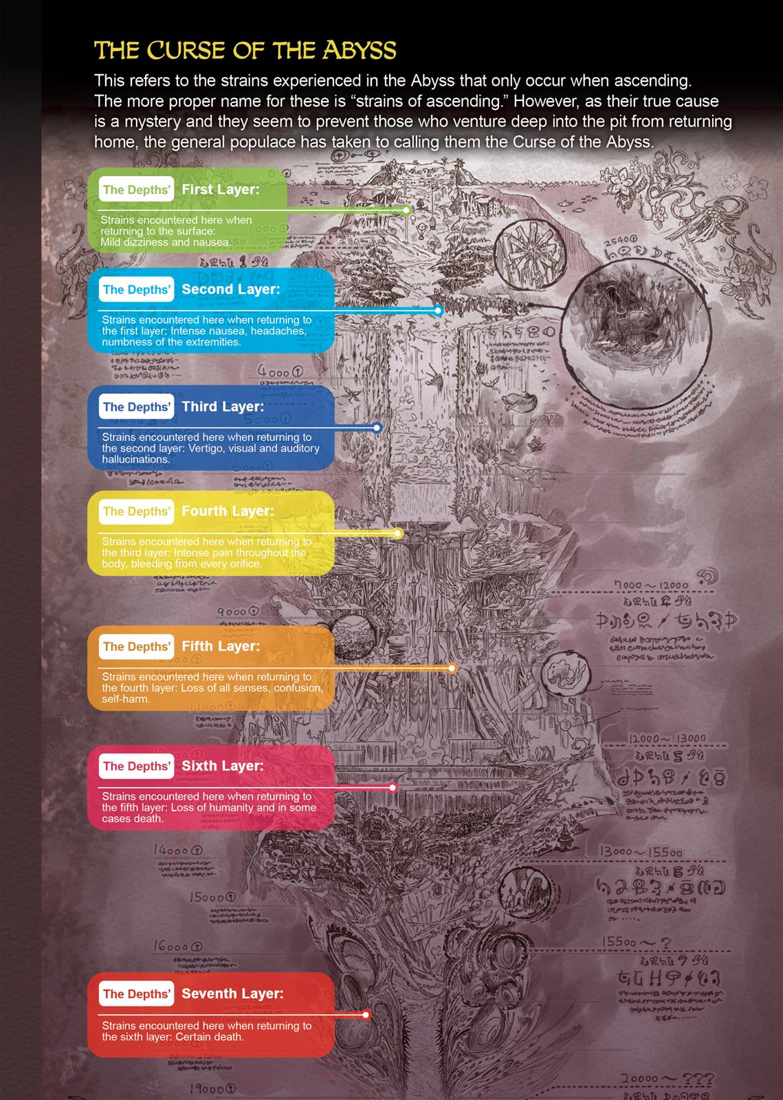 Made in Abyss Hello,Abyss 1 4