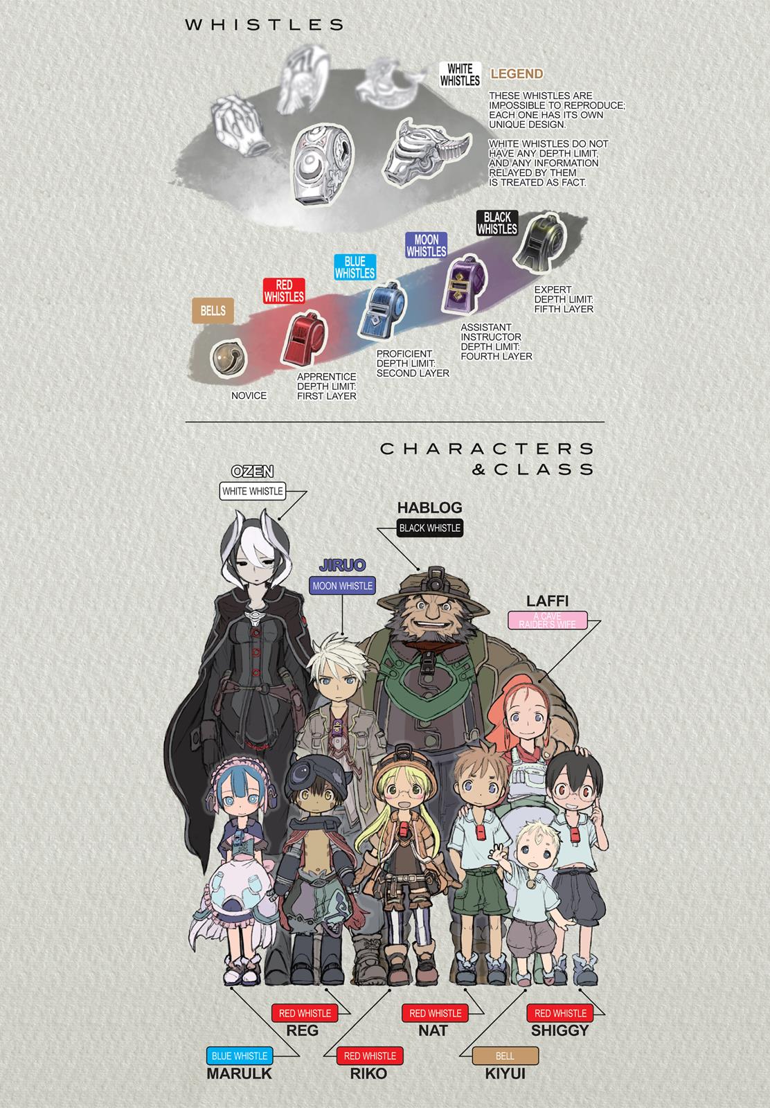 Made in Abyss Hello,Abyss 9 4