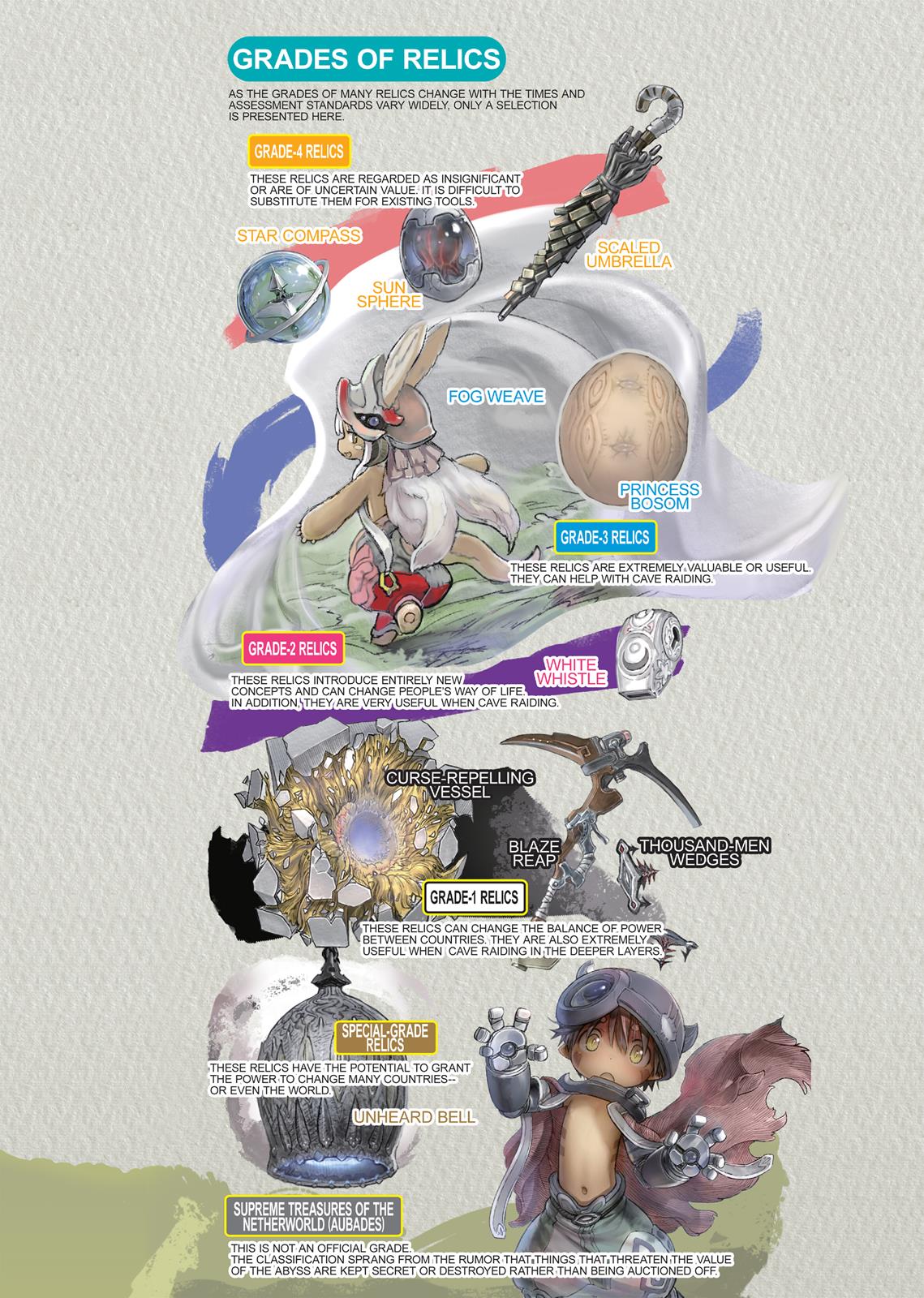 Made in Abyss Hello,Abyss 17 4