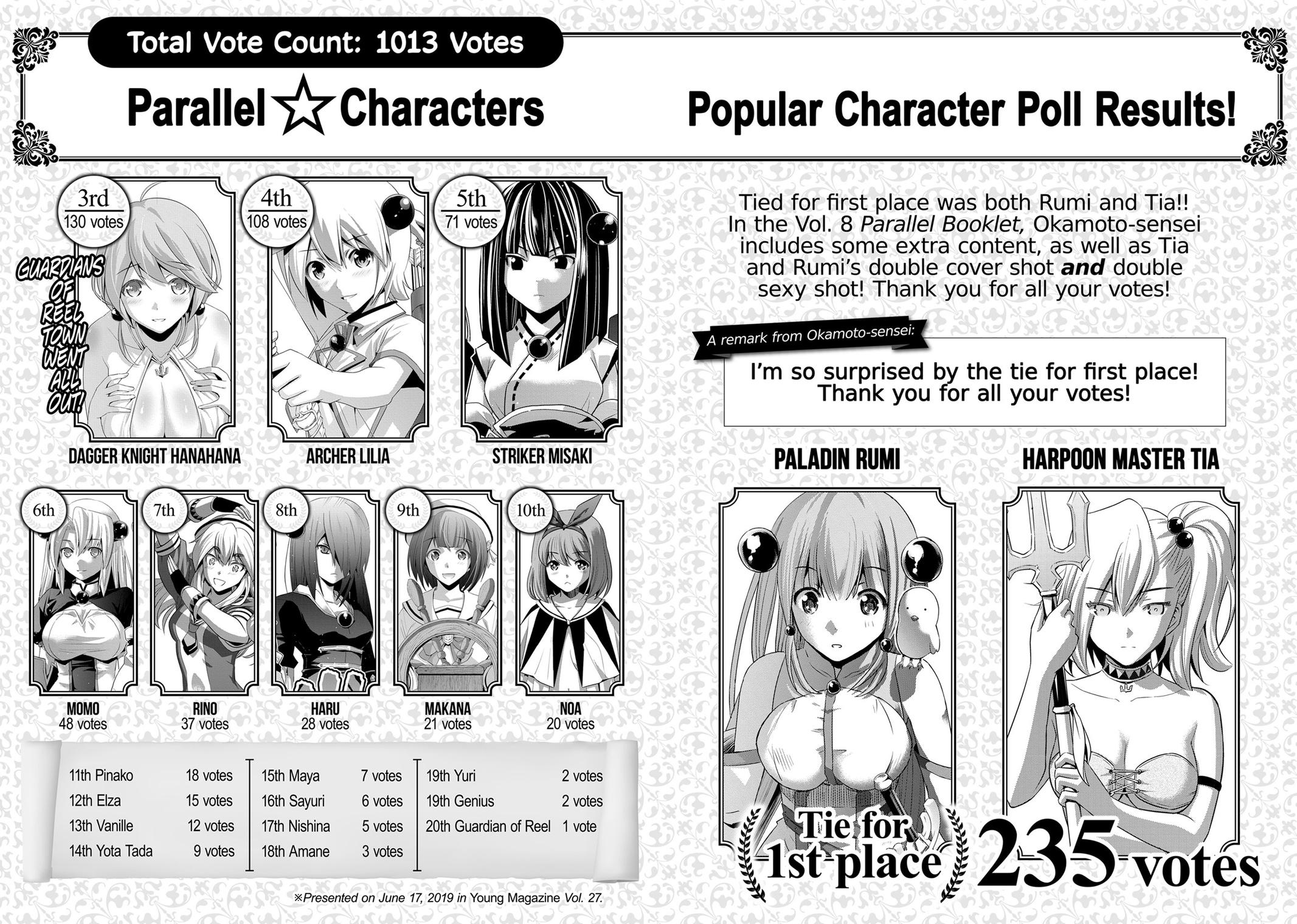 Parallel Paradise Chapter 80 20