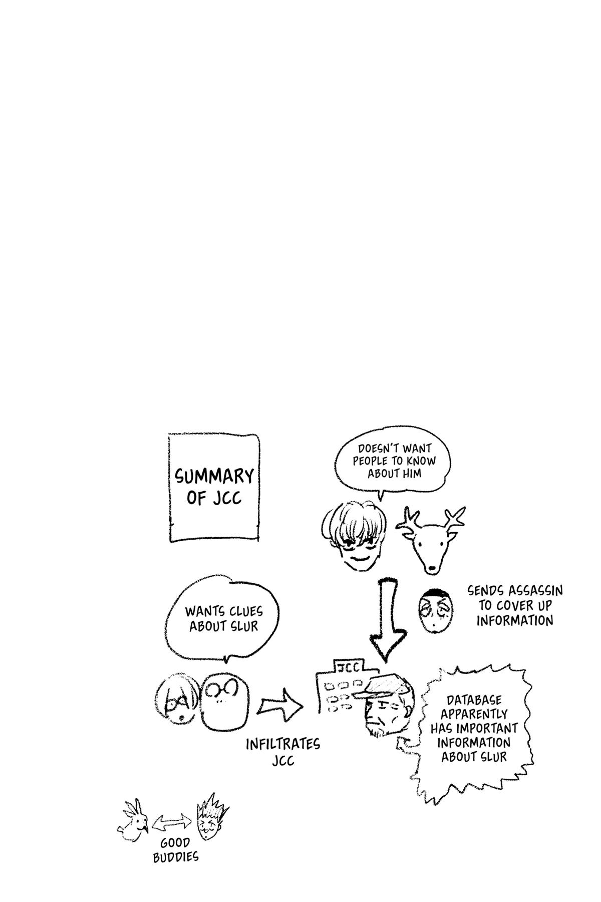 Chapter 87 — Days 87 — Page 21