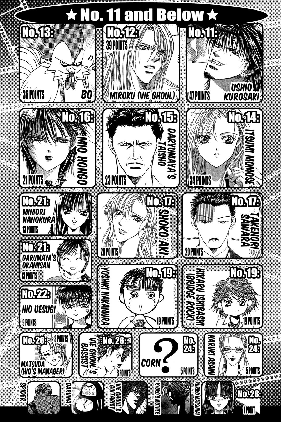 Skip Beat! Act 17 96