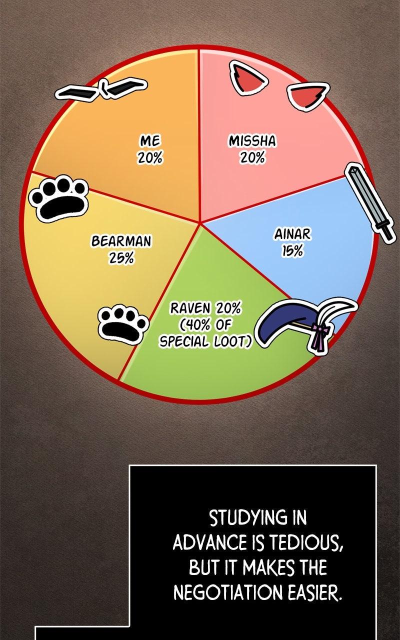 Surviving the Game as a Barbarian Chapter 105