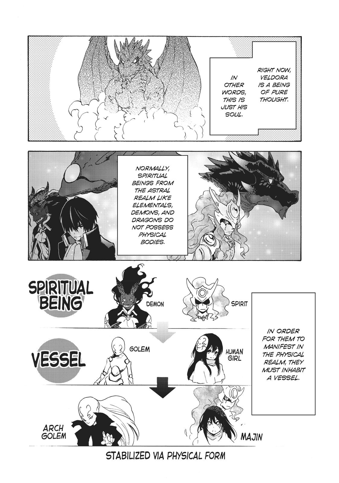 That Time I Got Reincarnated as a Slime Chapter 70.5