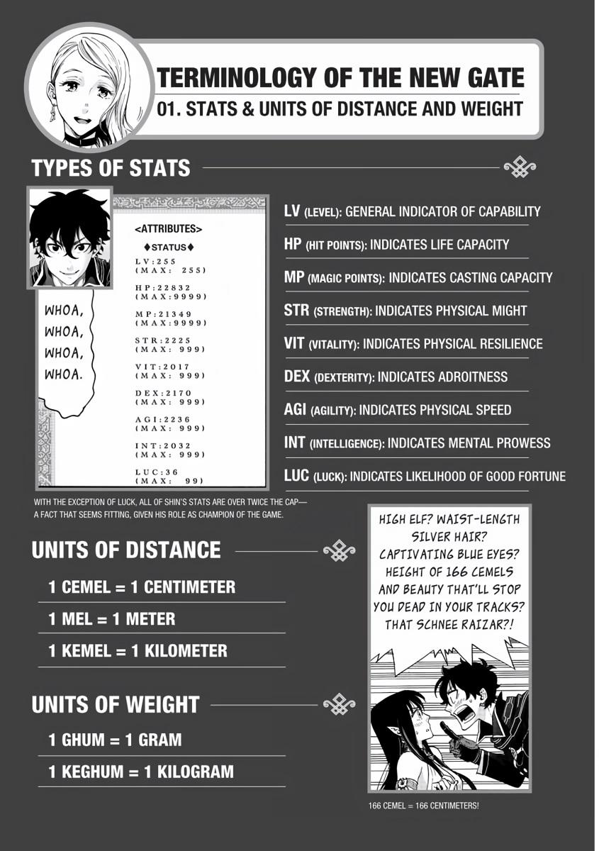 The New Gate Chapter 2 37