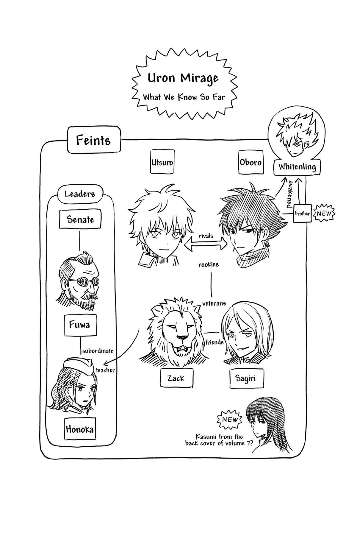 Witch Watch Chapter 80 20