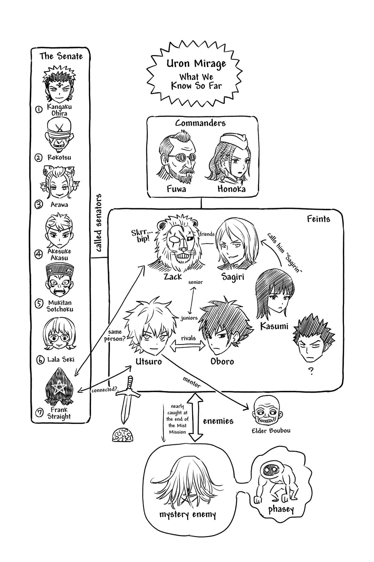 Witch Watch Chapter 100 19
