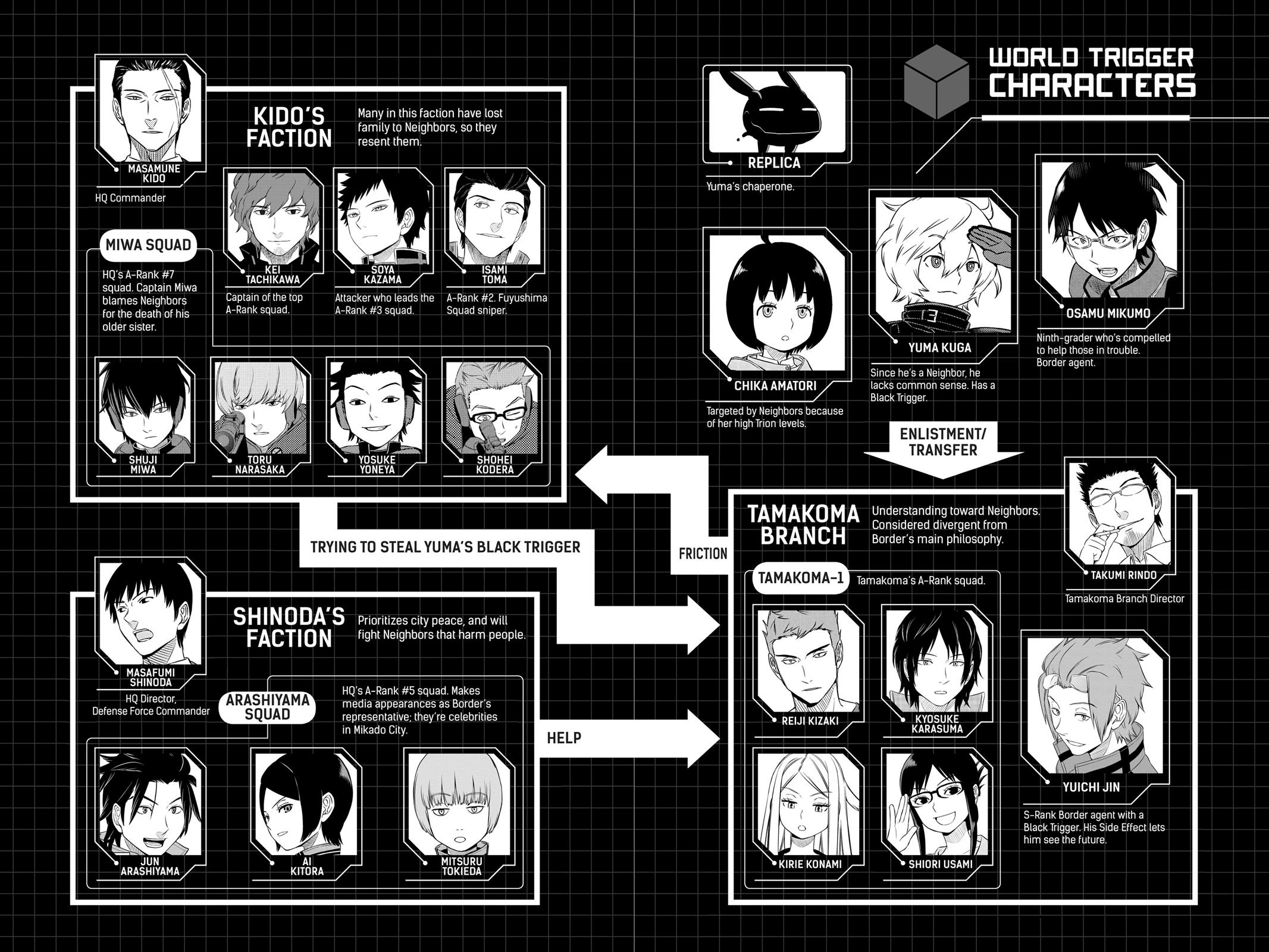 World Trigger Chapter 26 6