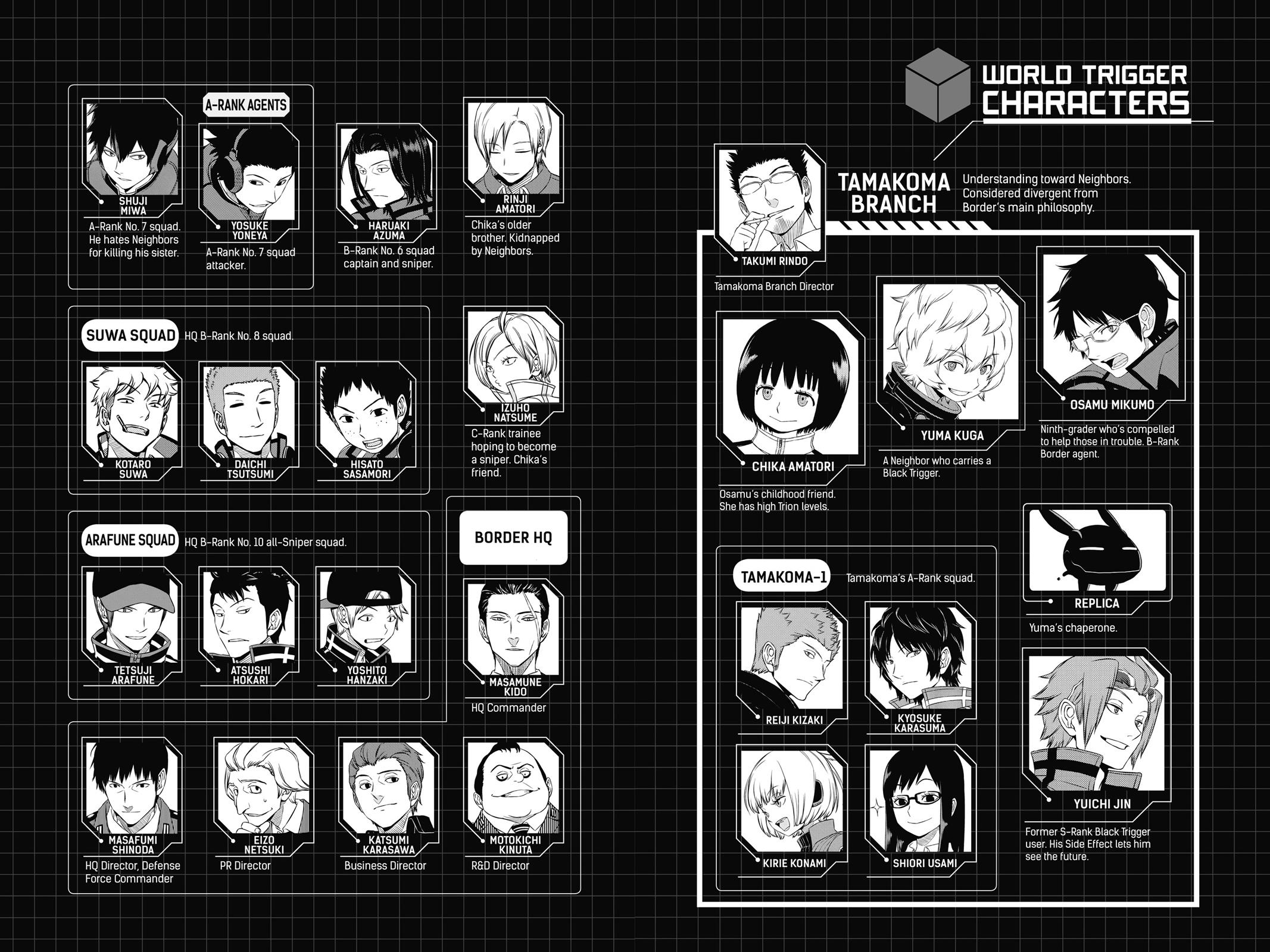 World Trigger Chapter 80 6