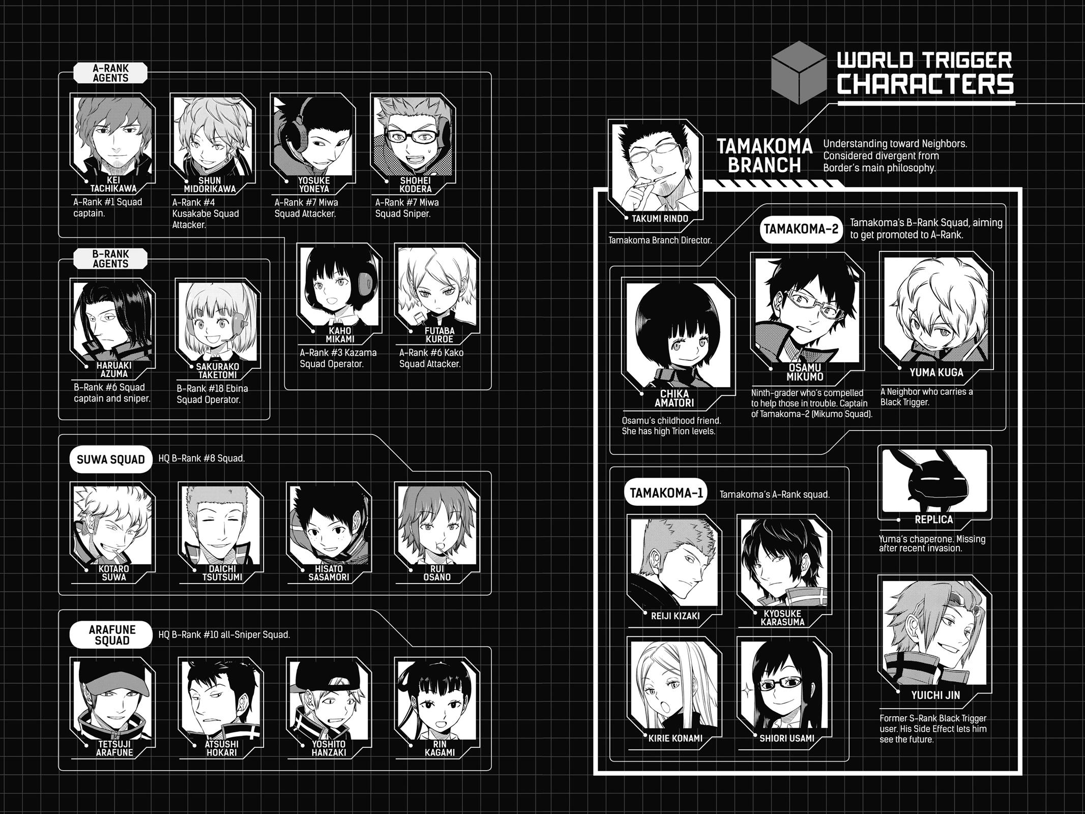 World Trigger Chapter 89 6