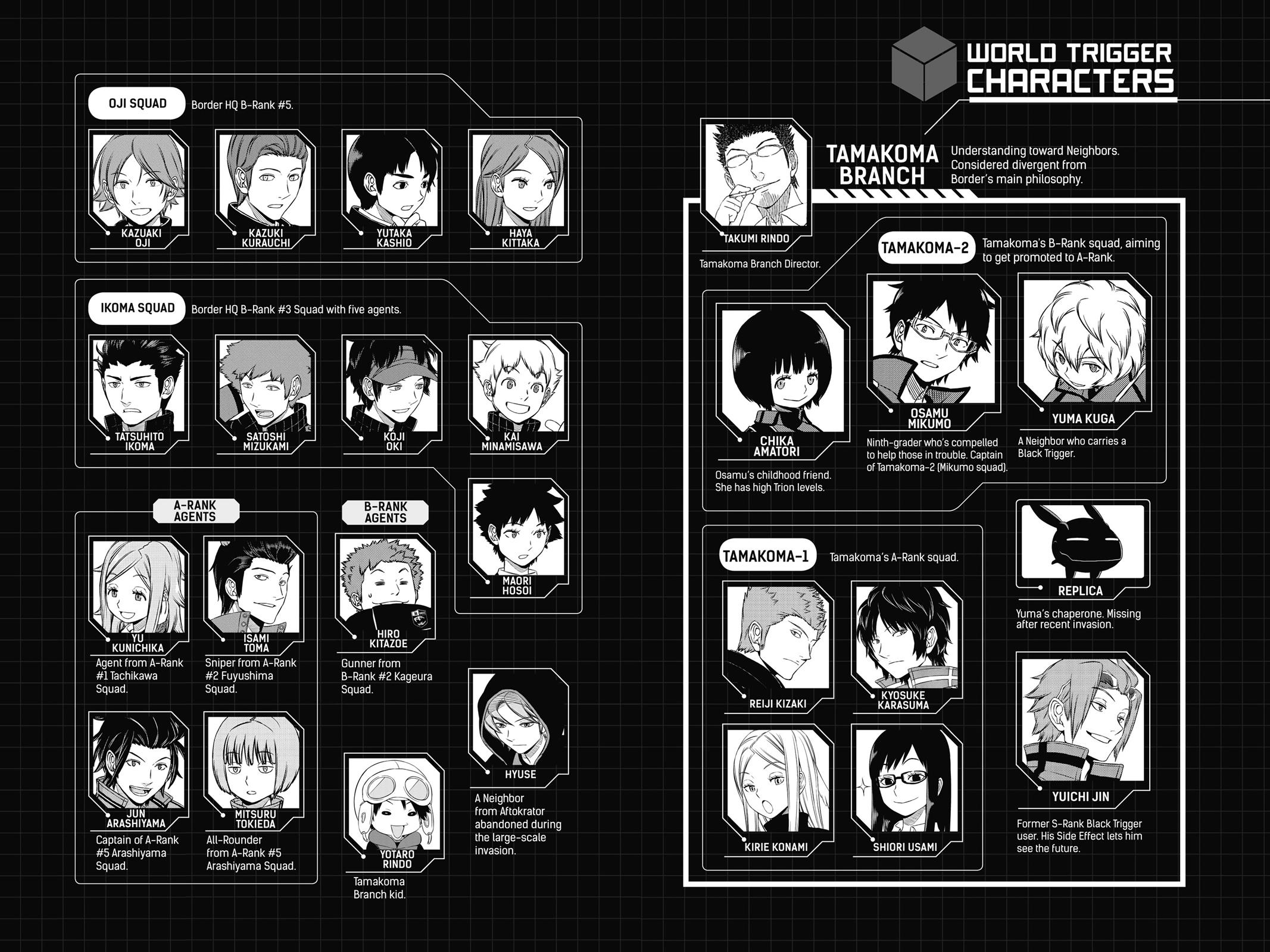 World Trigger Chapter 152 6