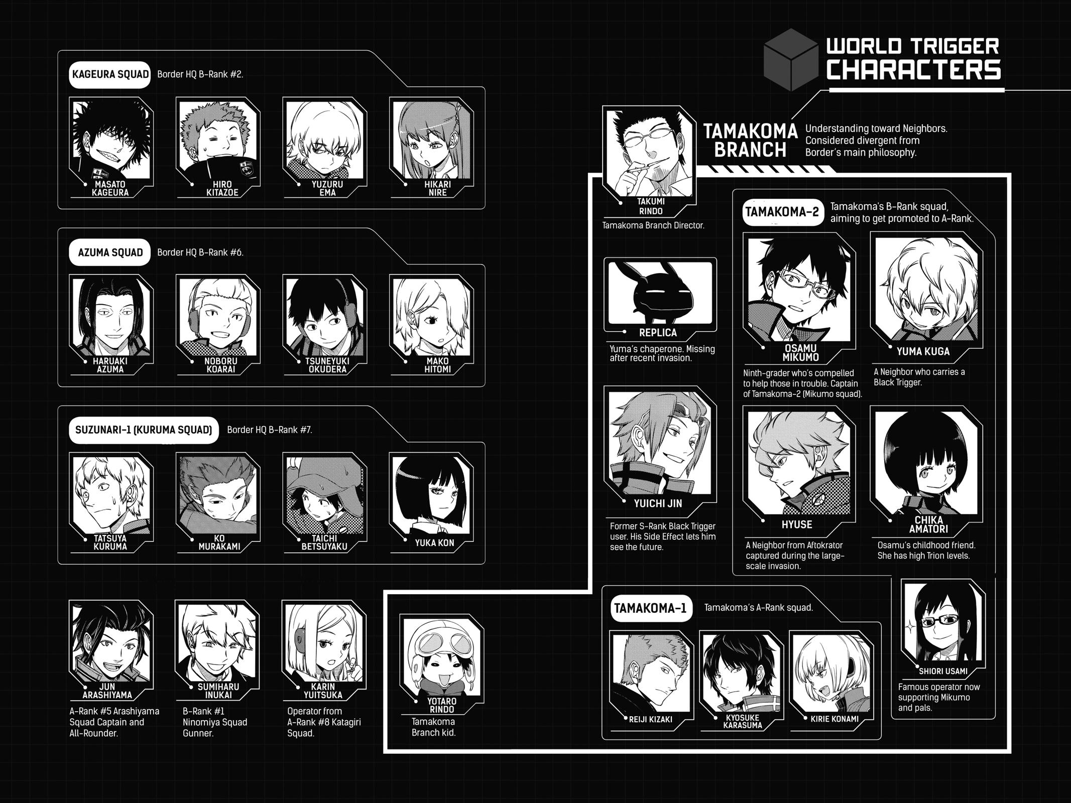 World Trigger Chapter 170 6