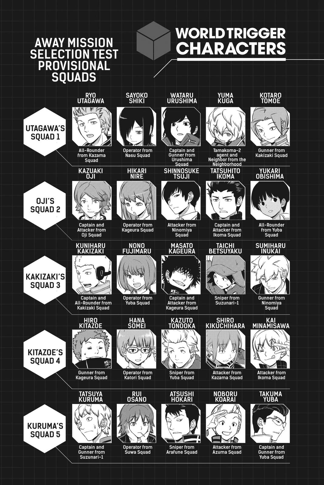 World Trigger Chapter 206 7