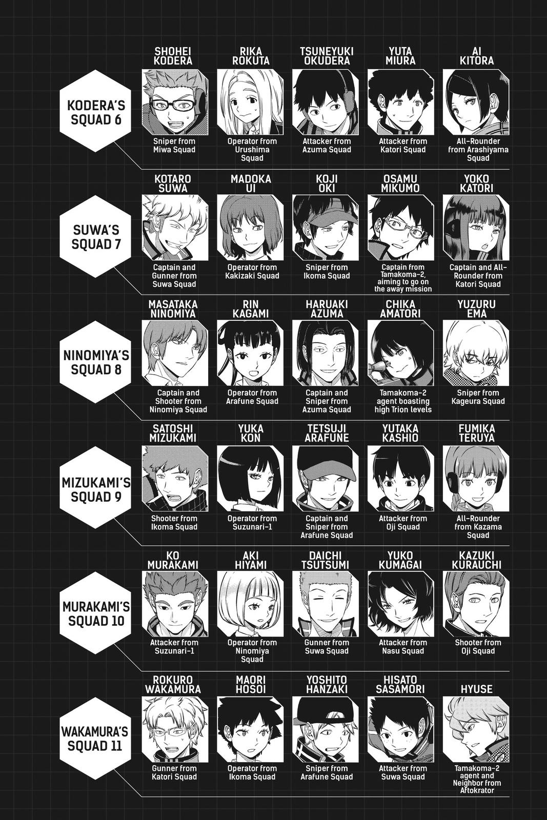 World Trigger Chapter 206 8