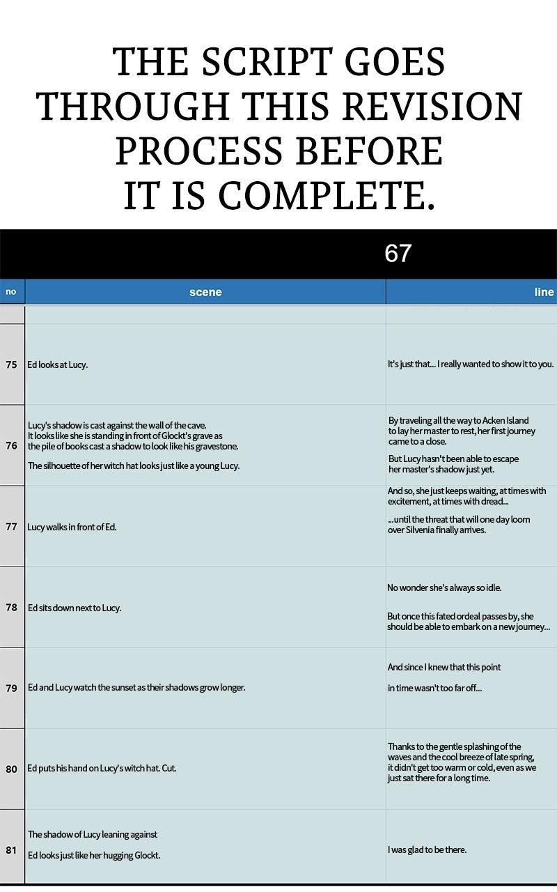 The Extra's Academy Survival Guide Chapter 82