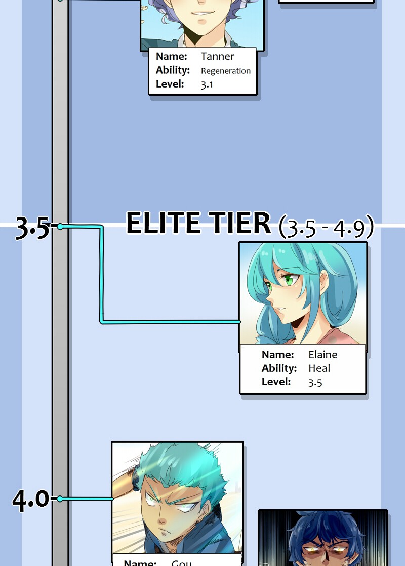 unOrdinary Chapter 45.5 19